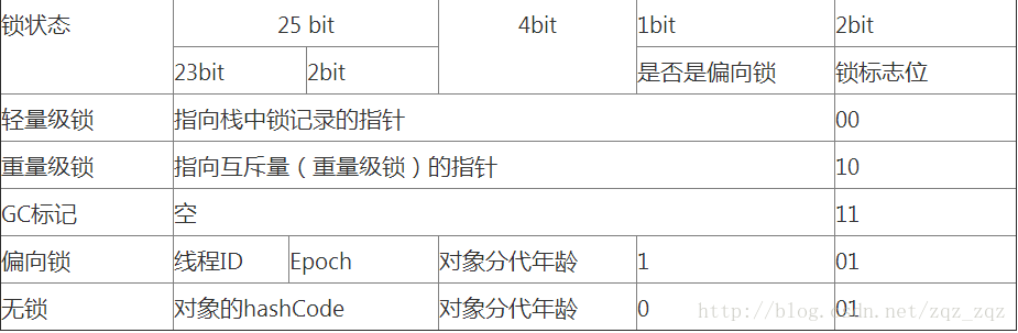 android synchronizes自旋锁 synchronized是自旋锁吗_缓存