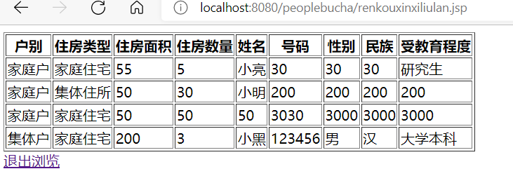 人口普查数据挖掘代码 人口普查数据处理系统_数据库_08