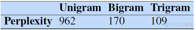 困惑度python如何计算 困惑度英文_概率分布_20