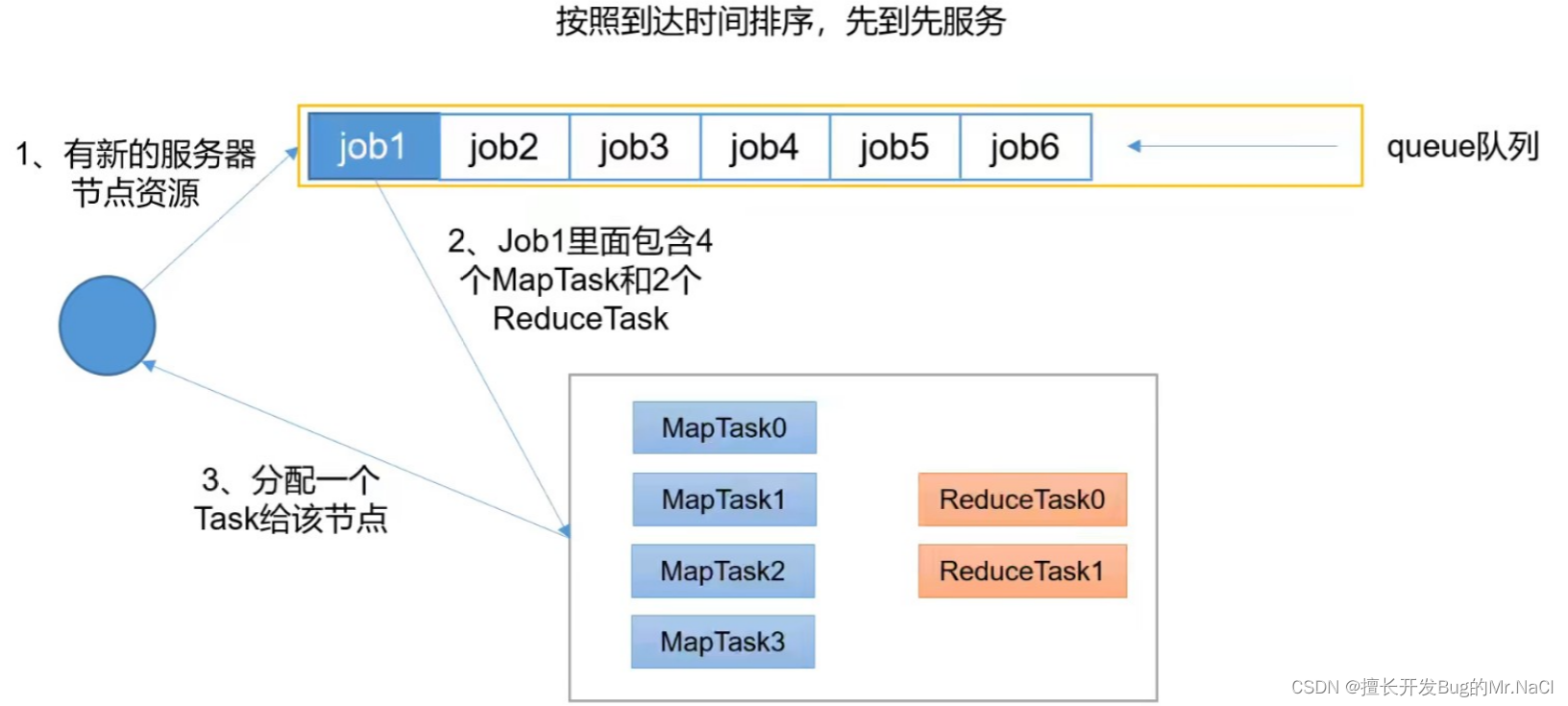 yarn 配置hdfs路径 yarn在hadoop中的作用_应用程序_03