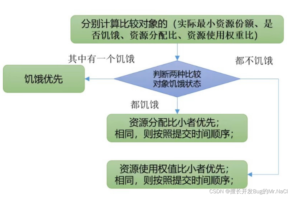 yarn 配置hdfs路径 yarn在hadoop中的作用_ci_07