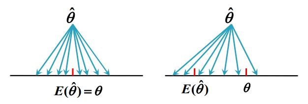 java 未知参数方法 什么叫未知参数_java 未知参数方法