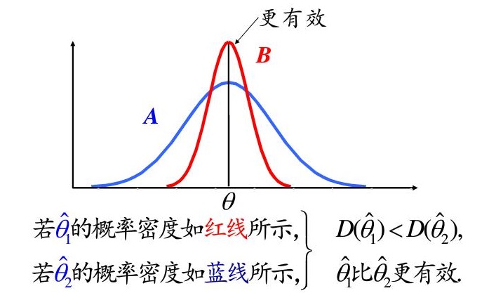 java 未知参数方法 什么叫未知参数_参数估计_02