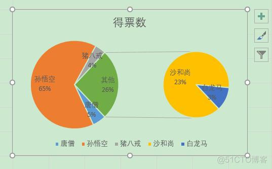 java poi word 饼状图怎么设置节点显示数据 word饼形图怎么显示数据_数据_05