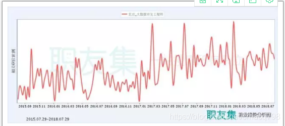 工业数据分析技术有哪些 工业数据分析就业前景_Hadoop_03