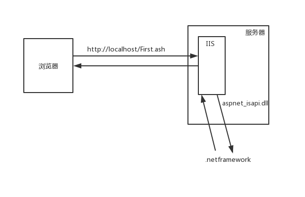 iis添加网站的物理路径时python文件要怎么填 iis物理路径是什么_IIS作用_04