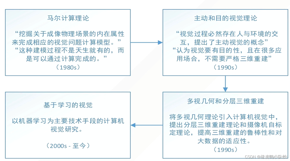 计算机视觉消融实验 计算机视觉 视频处理_计算机视觉_02