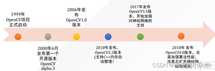 计算机视觉消融实验 计算机视觉 视频处理_计算机视觉消融实验_03