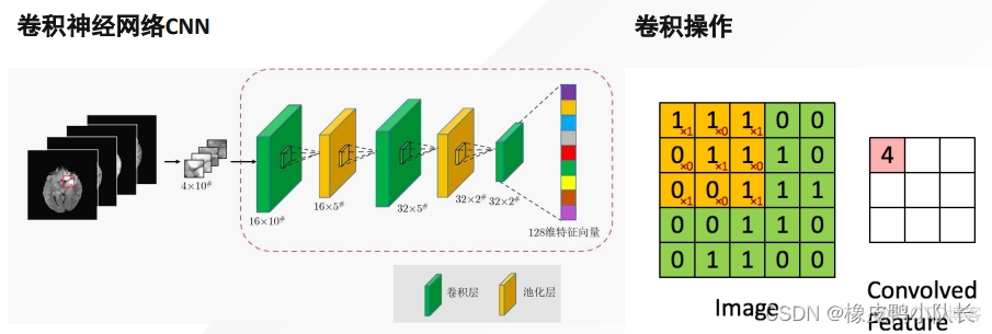 计算机视觉消融实验 计算机视觉 视频处理_计算机视觉_12