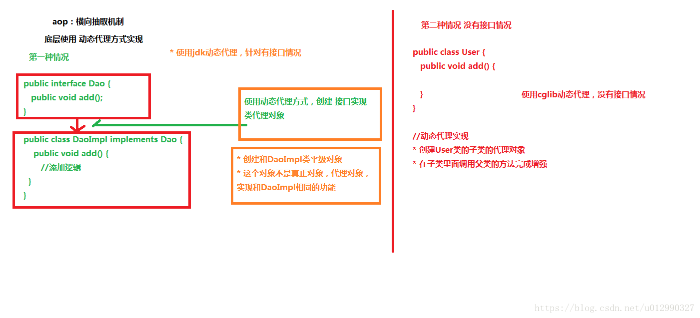 spring与java版本 spring和javaee有啥关系_配置文件_03