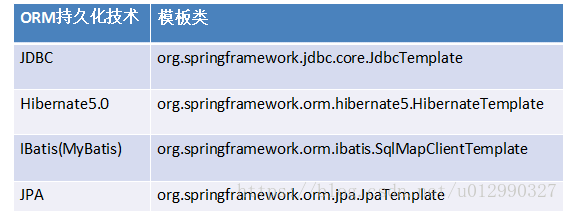 spring与java版本 spring和javaee有啥关系_spring与java版本_05