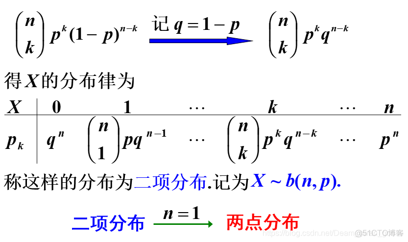 python怎么计算两个离散随机变量的互信息 两个离散随机变量的和_泊松分布_12