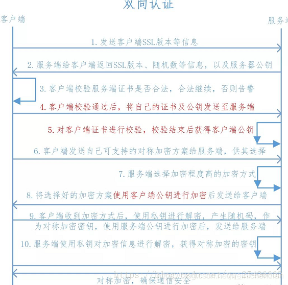 charles ios unknow 双向验证 chap双向认证的工作原理_服务器_02