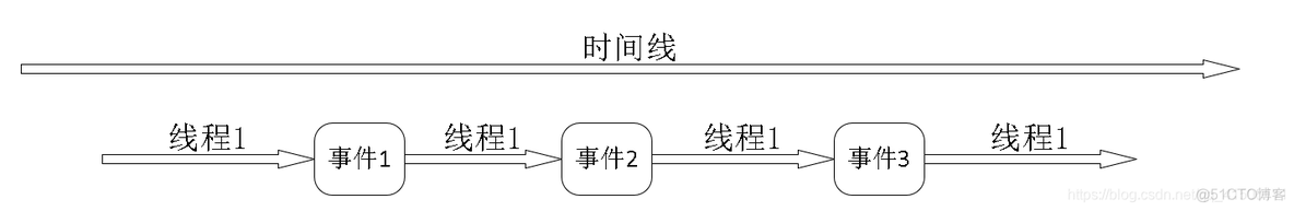 android中串行和并行 串行和并行的定义_多路复用