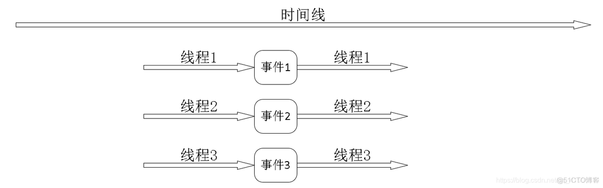 android中串行和并行 串行和并行的定义_串行通信_03