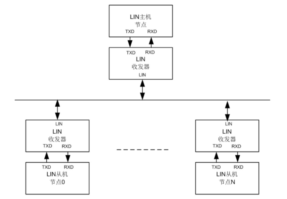 LIN总线ID与PID换算python lin总线应用_事件触发