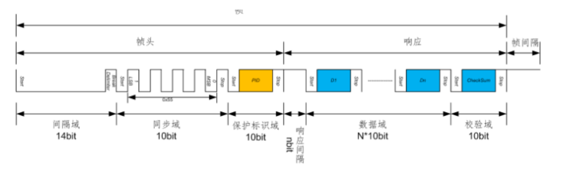 LIN总线ID与PID换算python lin总线应用_字节数_02