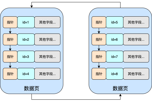 理解Mysql索引原理及特性 | 京东物流技术团队_字段_07