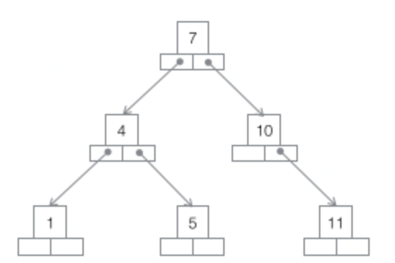 理解Mysql索引原理及特性 | 京东物流技术团队_数据_04