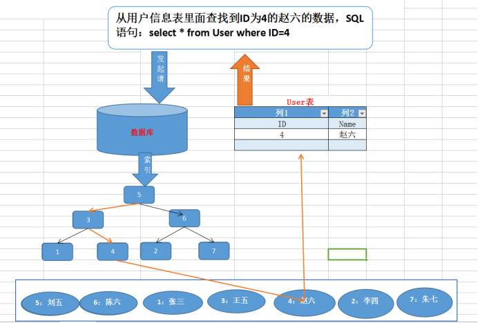 理解Mysql索引原理及特性 | 京东物流技术团队_数据_02