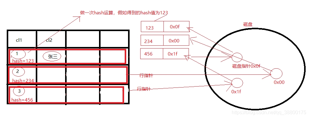 理解Mysql索引原理及特性 | 京东物流技术团队_sql_03