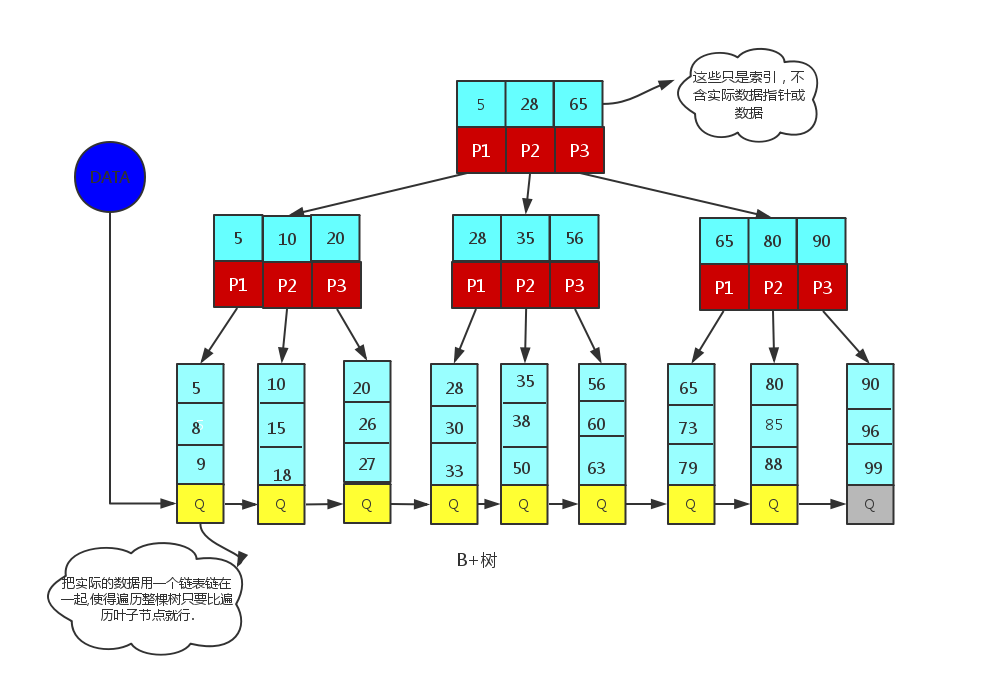 理解Mysql索引原理及特性 | 京东物流技术团队_数据_05