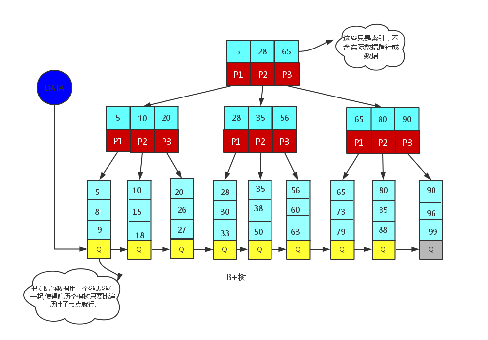 理解Mysql索引原理及特性 | 京东物流技术团队_数据库_05