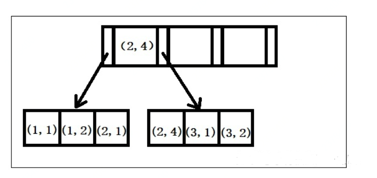 理解Mysql索引原理及特性 | 京东物流技术团队_数据_10