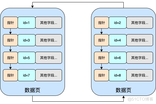 理解Mysql索引原理及特性 | 京东物流技术团队_数据_06