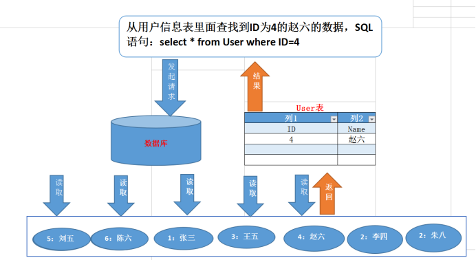 理解Mysql索引原理及特性 | 京东物流技术团队_数据