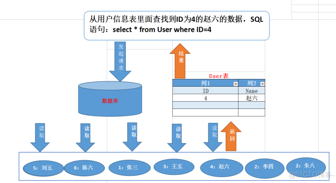 理解Mysql索引原理及特性 | 京东物流技术团队_sql