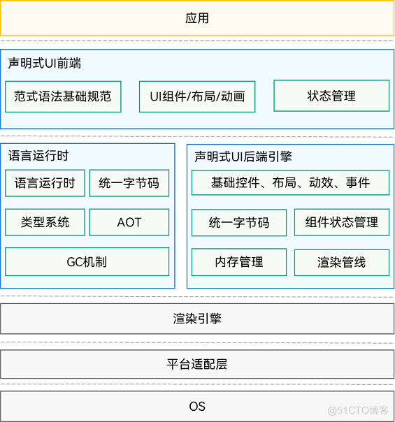 使用 Taro 开发鸿蒙原生应用 —— 当 Taro 遇到纯血鸿蒙 | 京东云技术团队_UI_04