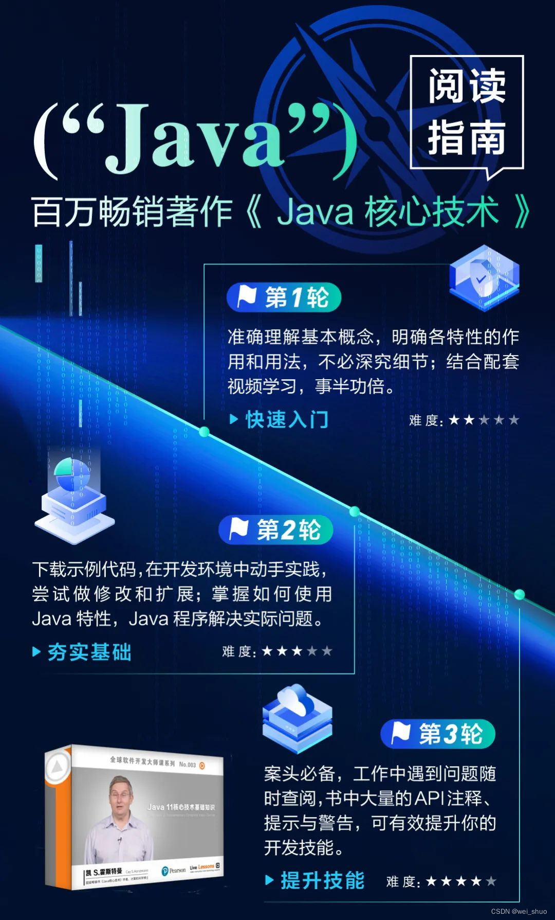 《Java核心技术·卷II》_python_02