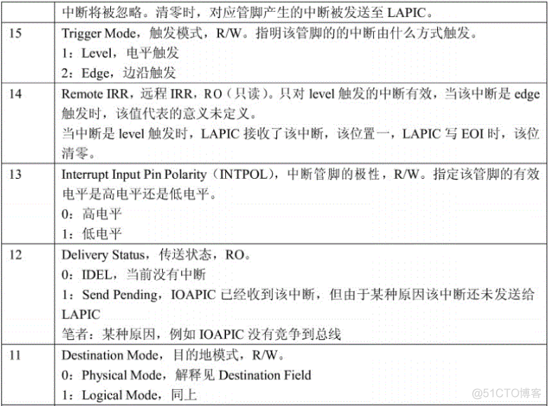 多处理器下的中断机制_寄存器_35