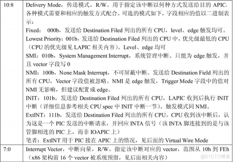 多处理器下的中断机制_#define_36