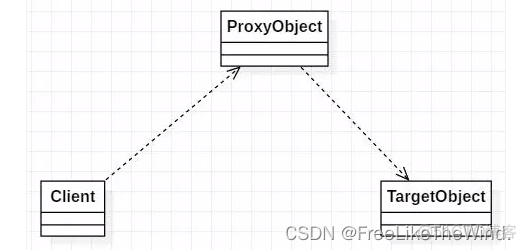 【C++设计模式之代理模式：结构型】分析及示例_代理模式