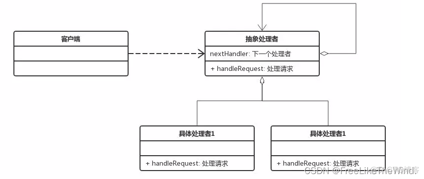 【C++设计模式之责任链模式:行为型】分析及示例_解耦