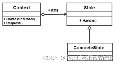 【C++设计模式之状态模式:行为型】分析及示例_设计模式