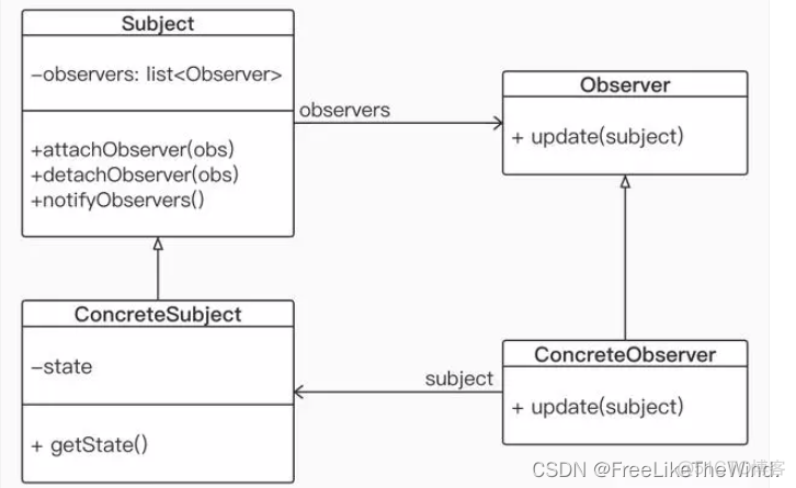 【C++设计模式之观察者模式:行为型】分析及示例_App