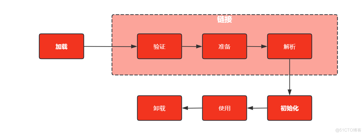 JVM虚拟机系统性学习-类加载子系统_加载_02