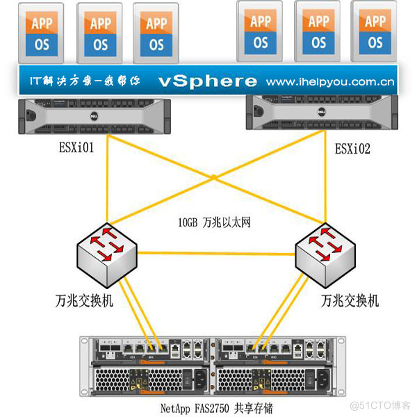 服务器开启虚拟架构 服务器虚拟化解决方案_vsphere_07