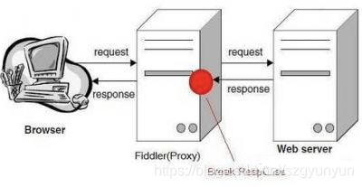 Android Fiddler使用 fiddler的使用教程_HTTP_21