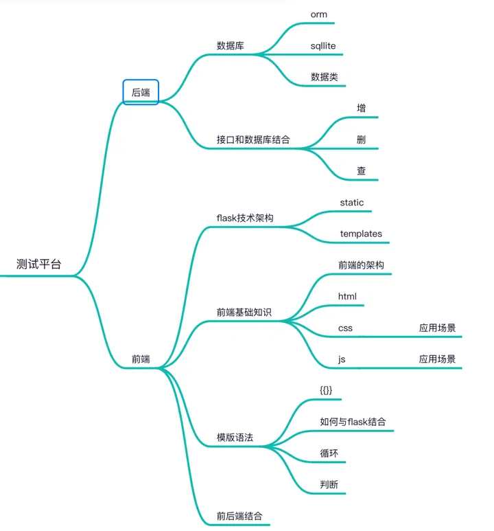 人工智能 | 如何利用ChatGPT自动生成测试用例思维导图_搜索