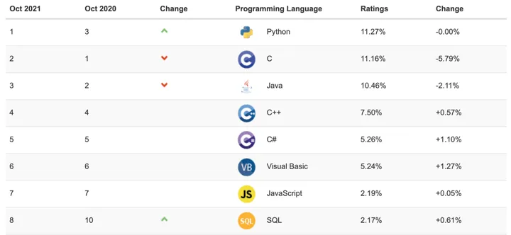 人工智能 | Python：易学、强大、多用途的编程语言_Python_03