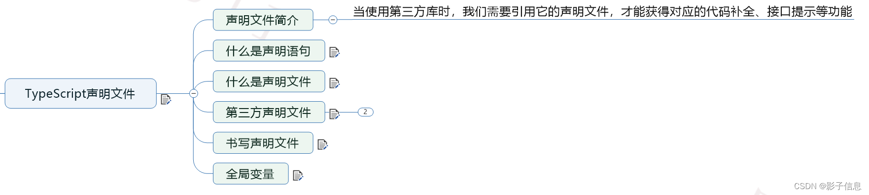 全局TypeScript 忽略类型检查 typescript全局变量定义_前端