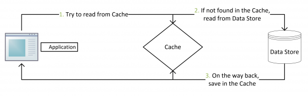 缓存热点数据 redis 热点缓存重建_缓存热点数据 redis