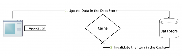 缓存热点数据 redis 热点缓存重建_redis_02