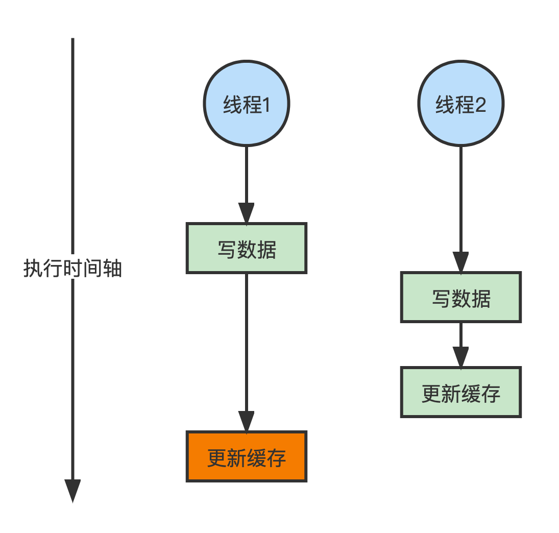 缓存热点数据 redis 热点缓存重建_redis_03