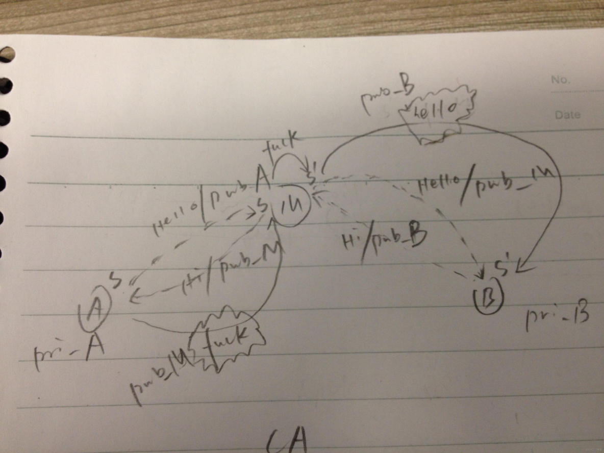 公钥解析 python 公钥算法原理_公钥加密_02