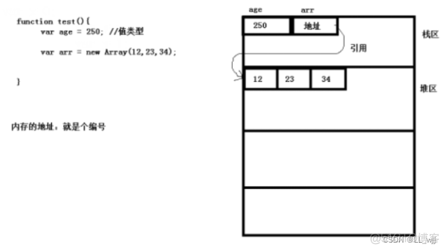 锟斤拷是什么编码 java 为什么锟斤拷_赋值